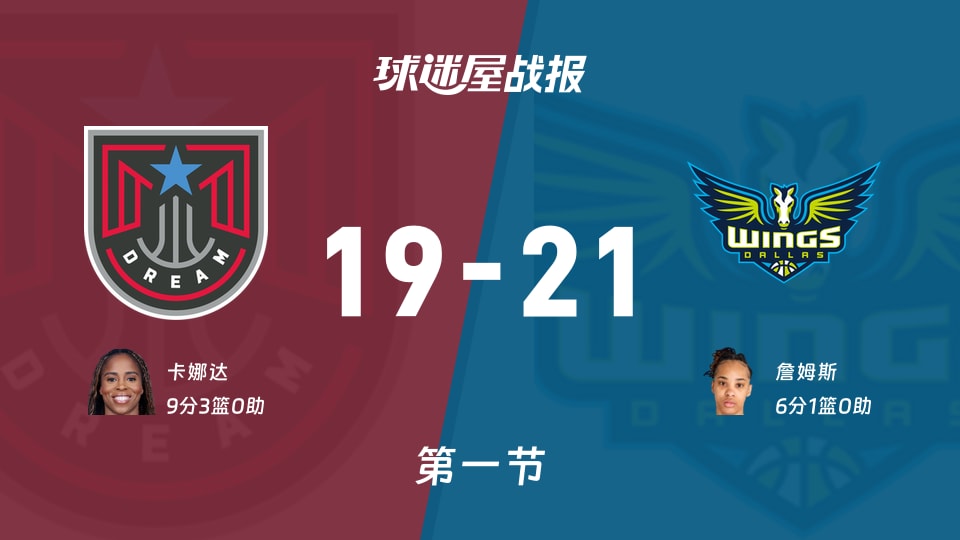 梦想vs飞翼:首节战罢,梦想19-21飞翼,卡娜达得到9分