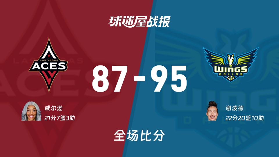 WNBA常规赛:谢泼德22+20+10,飞翼以95-87战胜王牌