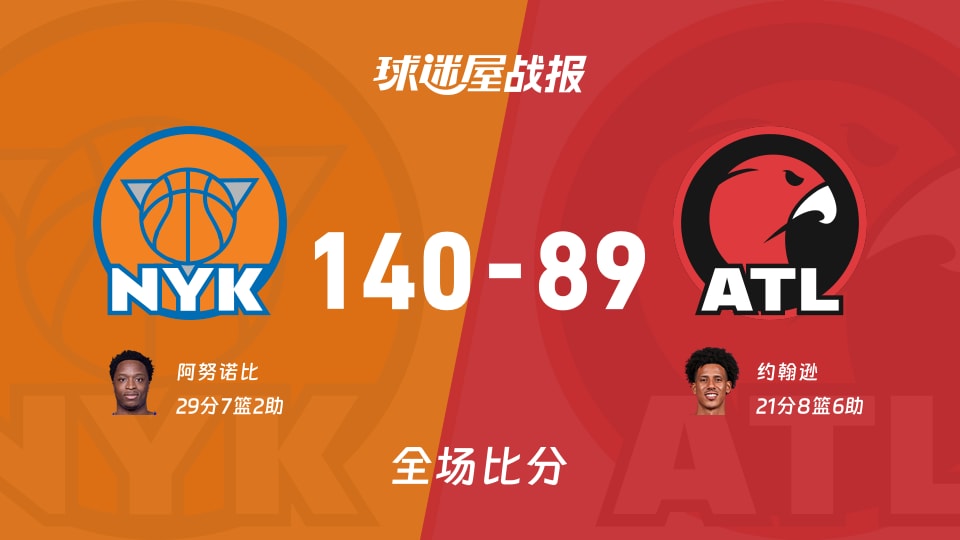 NBA尼克斯vs老鹰战报：140-89，阿努诺比29+7+2