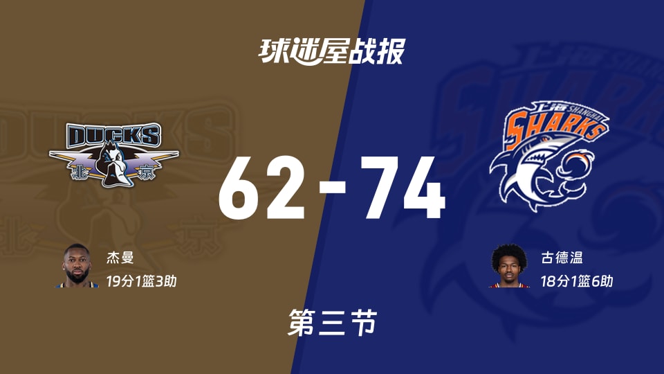 北京vs上海：三节结束，北京62-74上海，杰曼得到19分