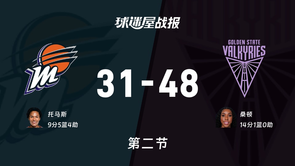 水星vs女武神：第二节完，水星31-48女武神，桑顿得到14分