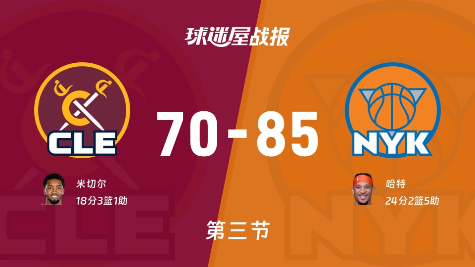 NBA东部决赛：尼克斯三节领先骑士15分，哈特得到24分，米切尔得到18分