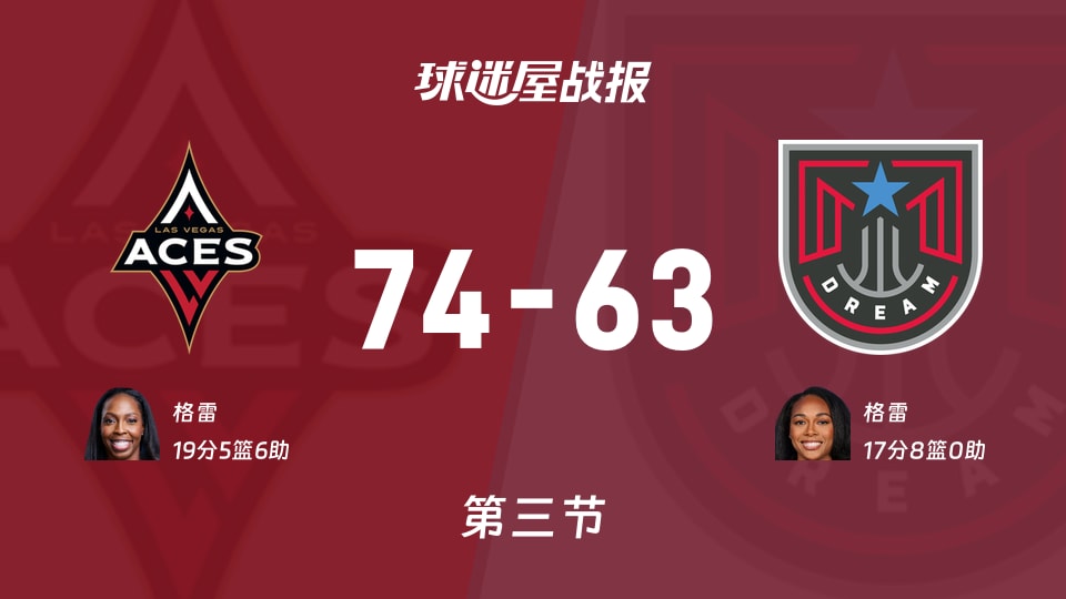 WNBA常规赛:三节战罢,王牌以74-63领先梦想,格雷19+5+6