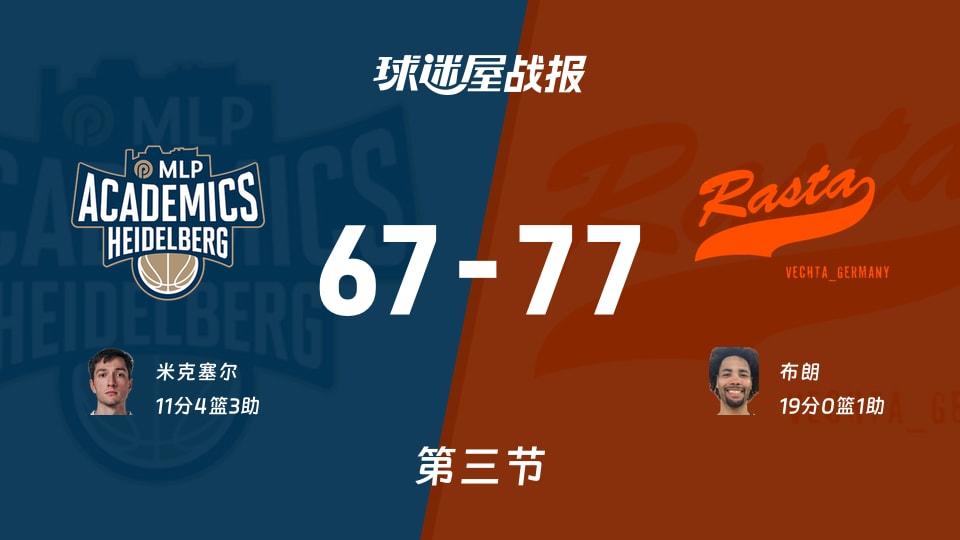 海德堡vs维切塔：三节战罢，海德堡67-77维切塔，布朗得到19分