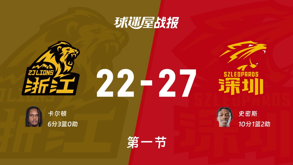 广厦vs深圳：首节战罢，广厦22-27深圳，史密斯得到10分