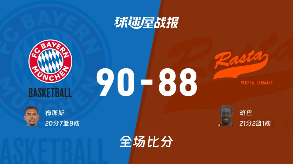 德篮甲常规赛：拜仁慕尼黑以90-88战胜维切塔，梅耶斯20+7+8