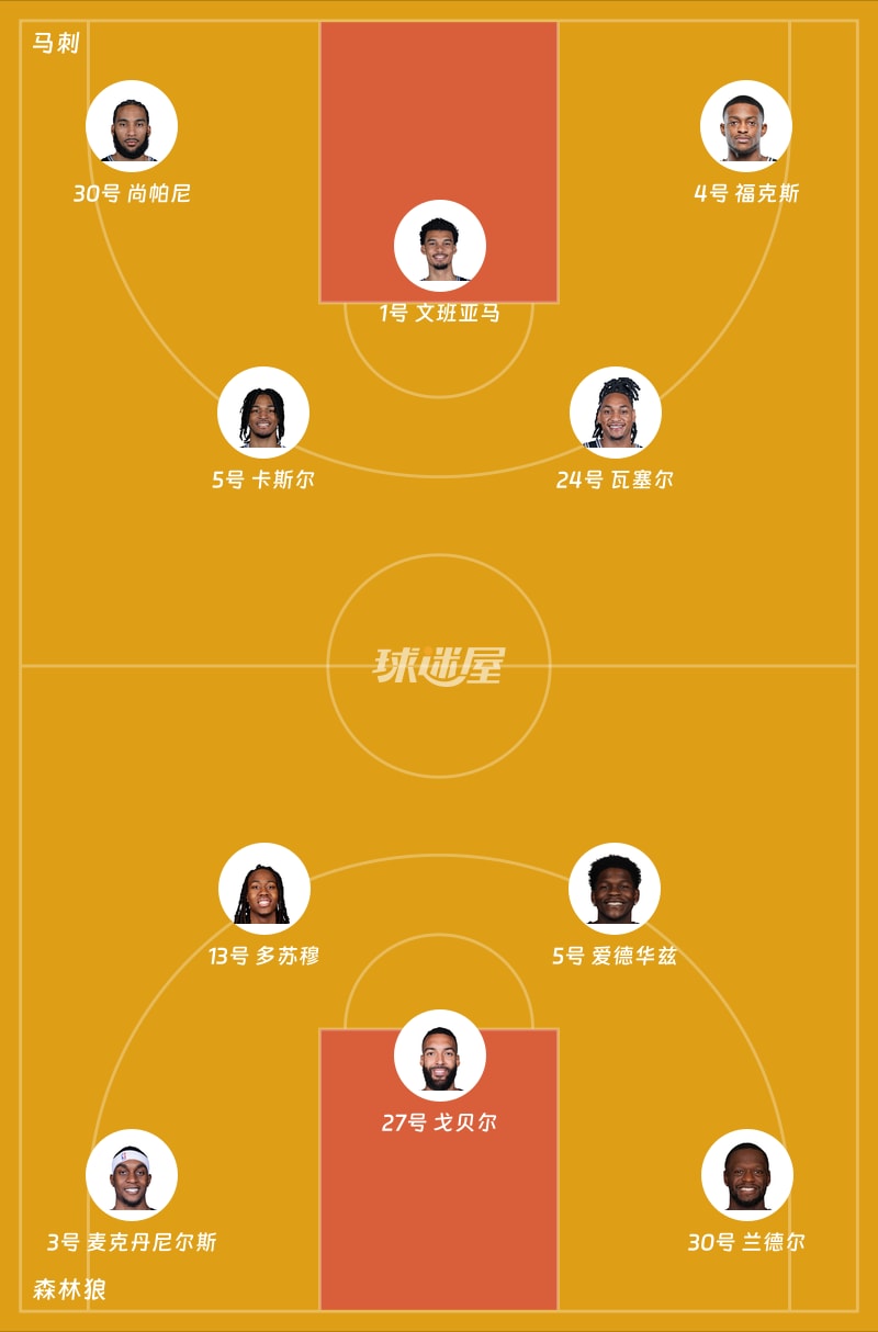 马刺vs森林狼首发阵容