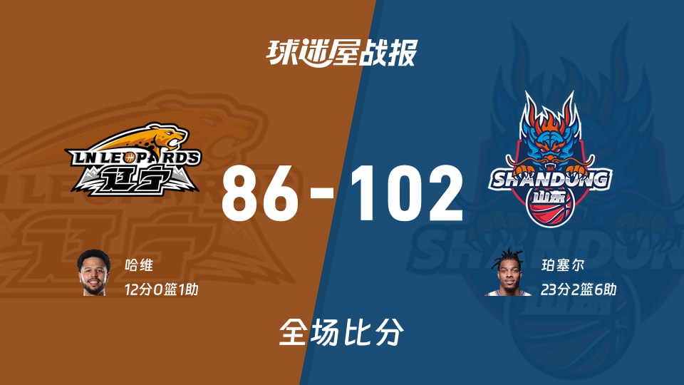 CBA12进8：山东以102-86战胜辽宁，珀塞尔23+2+6