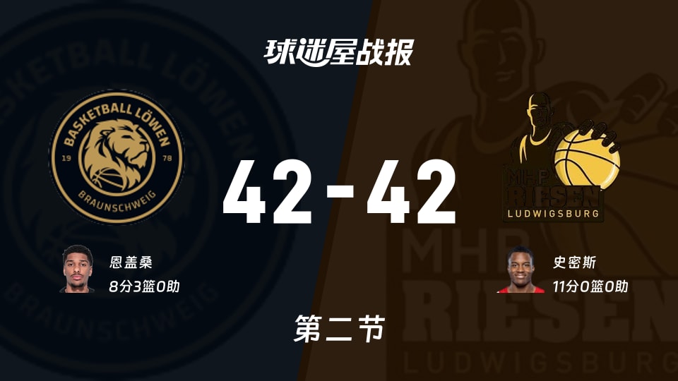 布伦瑞克vs路德维希堡：第二节完，布伦瑞克42-42路德维希堡，史密斯得到11分
