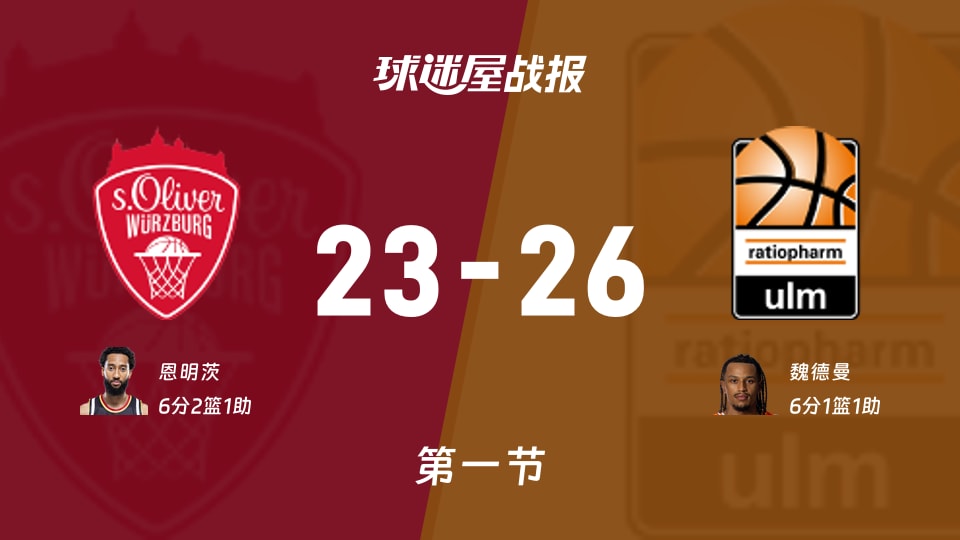 德篮甲常规赛：第一节完，乌尔姆兰蒂奥帕姆以26-23领先维尔茨堡奥利弗，魏德曼6+1+1
