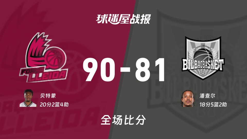 西篮甲常规赛：莱里达以90-81战胜毕尔巴鄂，贝特蒙20+2+4