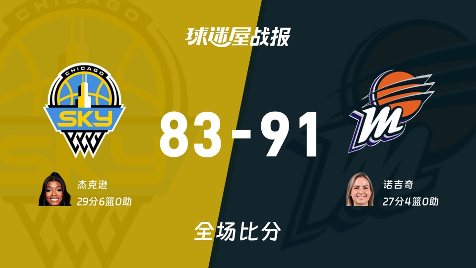 WNBA天空vs水星战报：83-91，诺吉奇27+4