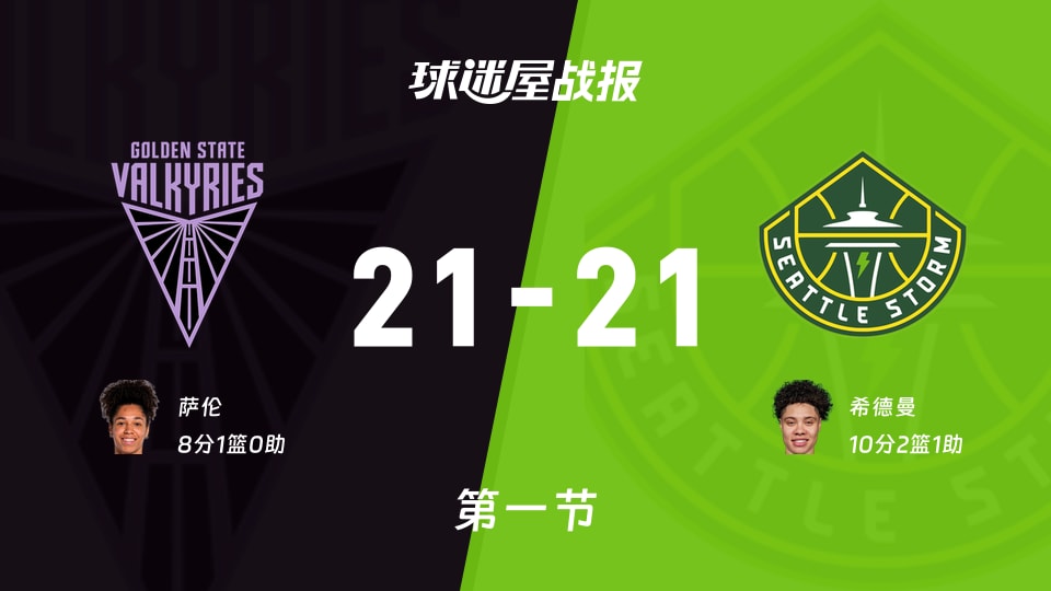 WNBA总裁杯小组赛:第一节完,女武神21-21风暴战平,萨伦8+1,希德曼10+2+1