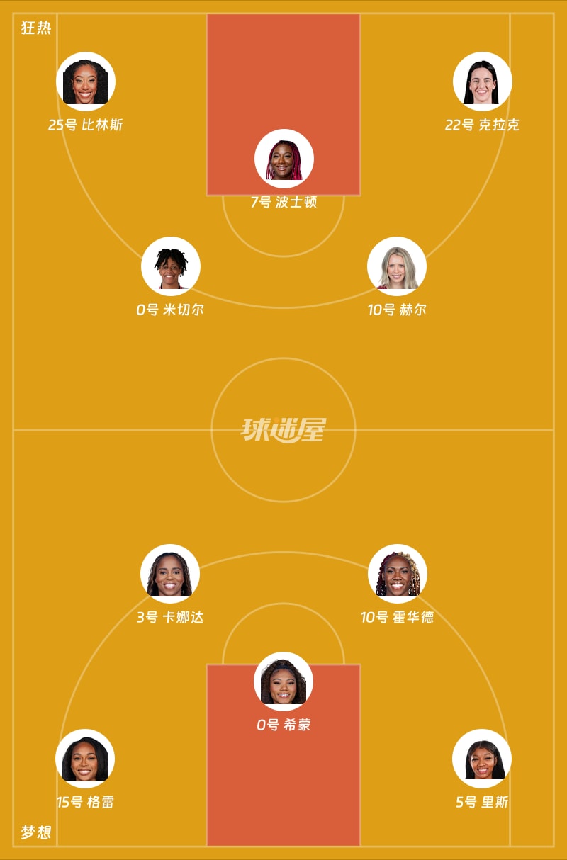 狂热vs梦想首发阵容