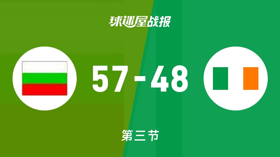 俱乐部友谊赛常规赛：三节战罢，保加利亚女篮U20以57-48领先爱尔兰女篮U20