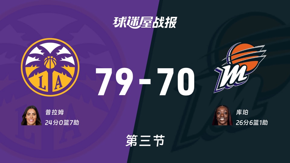 火花vs水星：三节战罢，火花79-70水星，库珀得到26分
