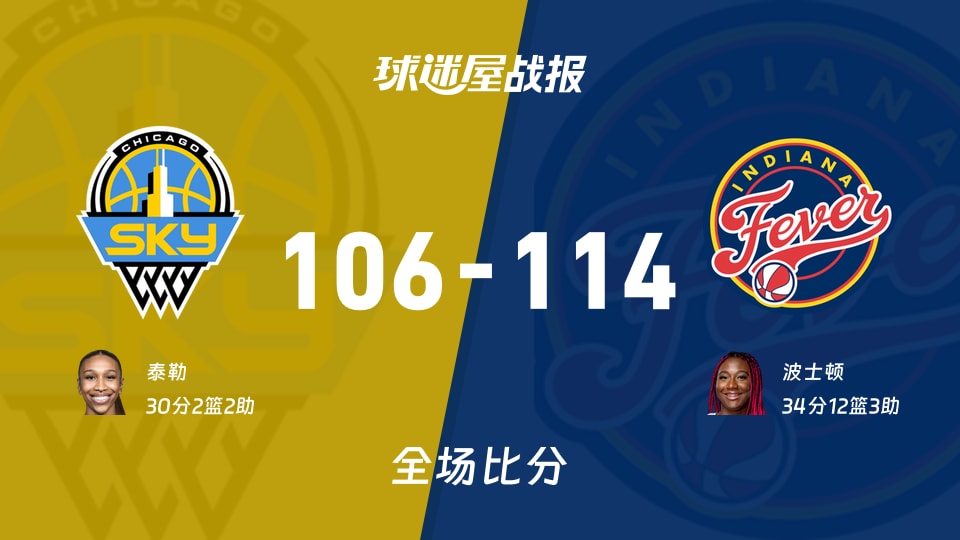 WNBA总裁杯小组赛:狂热以114-106战胜天空,波士顿34+12+3