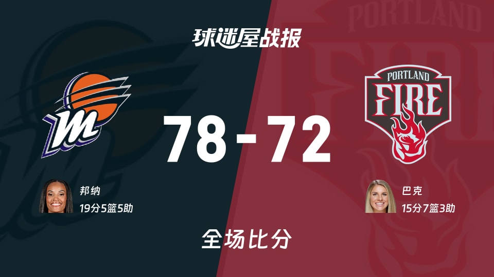 WNBA总裁杯小组赛:水星以78-72战胜火焰,邦纳19+5+5