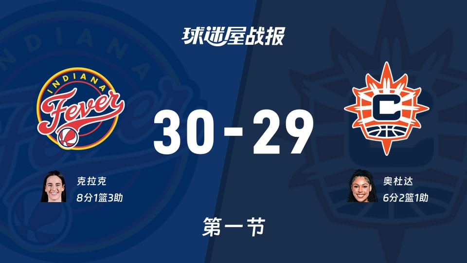 WNBA总裁杯小组赛：首节战罢，狂热以30-29领先阳光，克拉克8+1+3