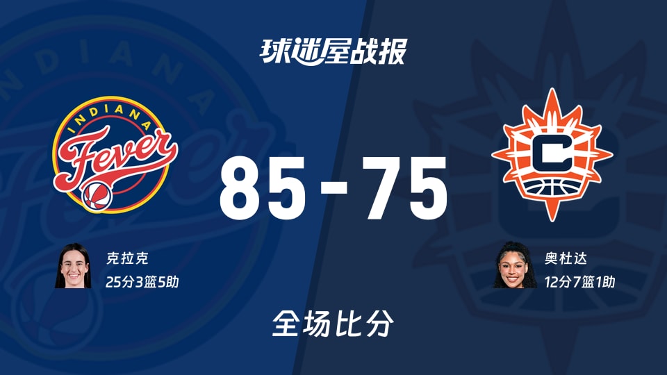 WNBA狂热vs阳光战报：85-75，克拉克25+3+5
