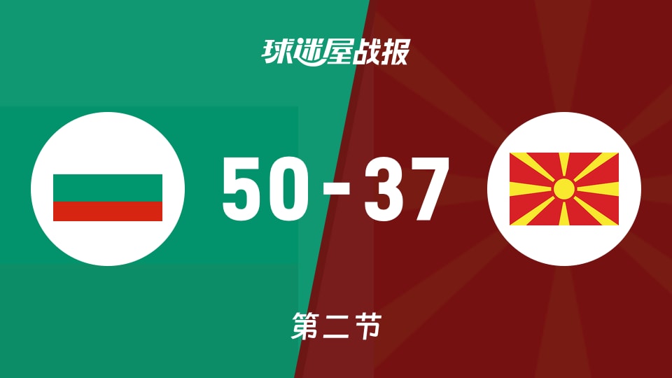 保加利亚vs北马其顿：次节结束，保加利亚50-37北马其顿