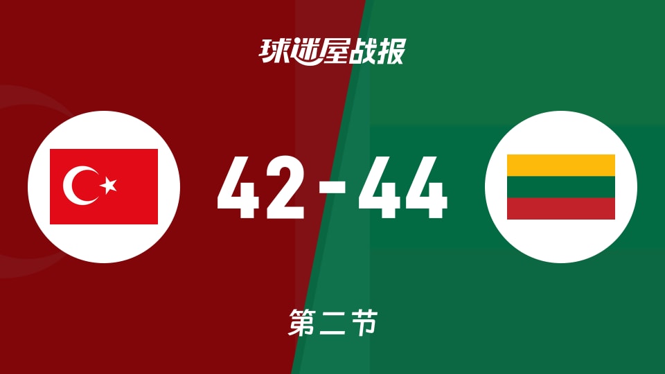 土耳其女篮U20vs立陶宛女篮U20:次节结束,土耳其女篮U2042-44立陶宛女篮U20