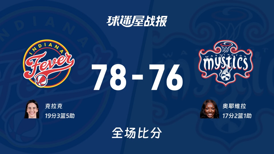 WNBA总裁杯小组赛:克拉克19+3+5,狂热以78-76战胜神秘人
