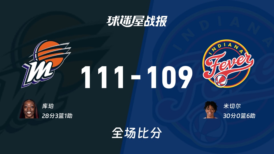 WNBA水星vs狂热战报：111-109，库珀28+3+1
