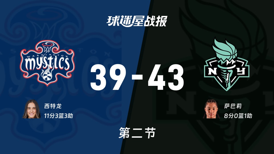 神秘人vs自由人:第二节完,神秘人39-43自由人,西特龙得到11分