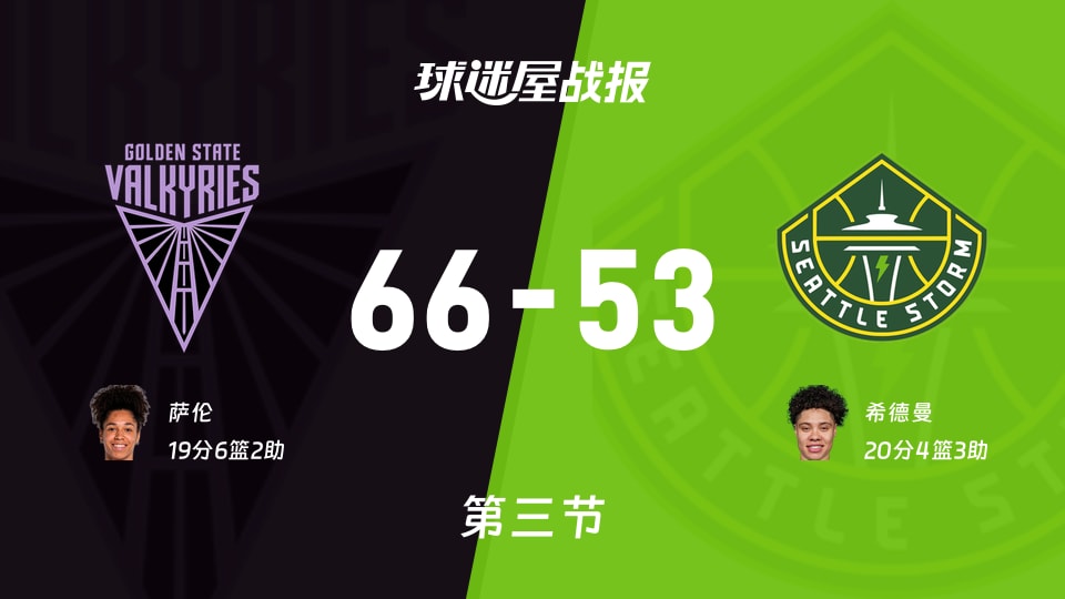 WNBA总裁杯小组赛:三节结束,女武神以66-53领先风暴,萨伦19+6+2